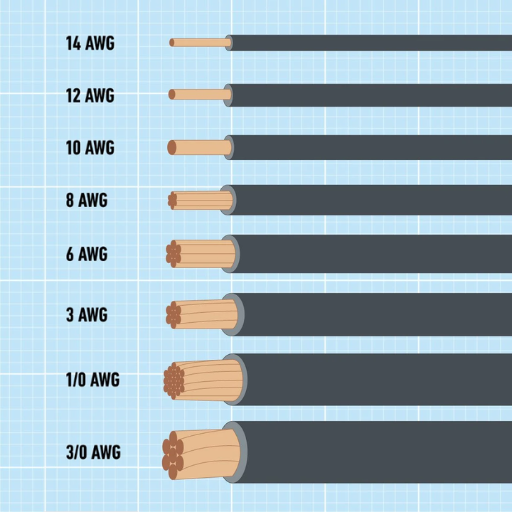 Conclusion: Ensuring Electrical Safety with the Right Wire Size