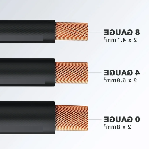 Key Considerations for 40 Amp Circuits