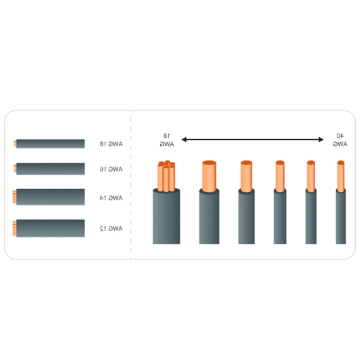 Understanding Wire Size Options