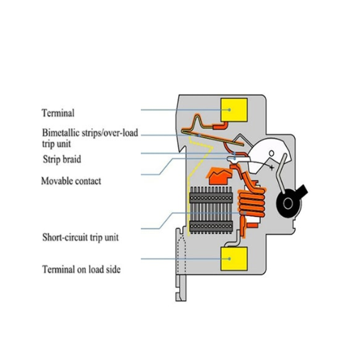 Preventing Silent Breaker Failures