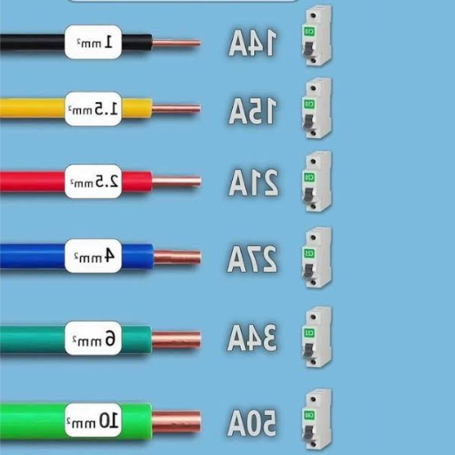 Common Applications for a 50 Amp Circuit